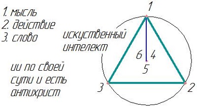 Искуственный интелект
